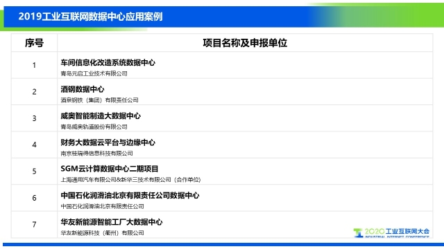 1104_170959_500.jpg 2-工業數據中心名單.jpg