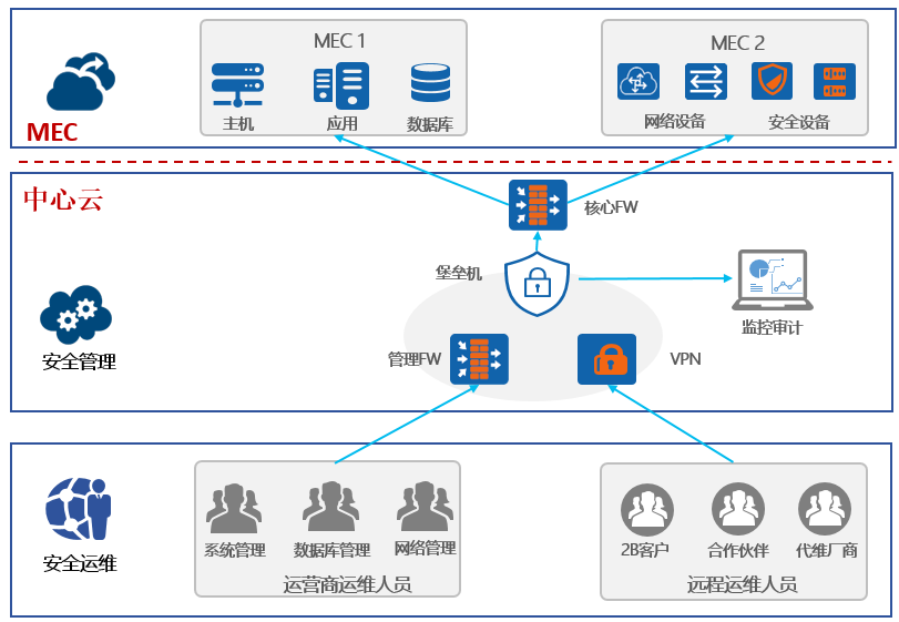 1631603813719787.png image041.png