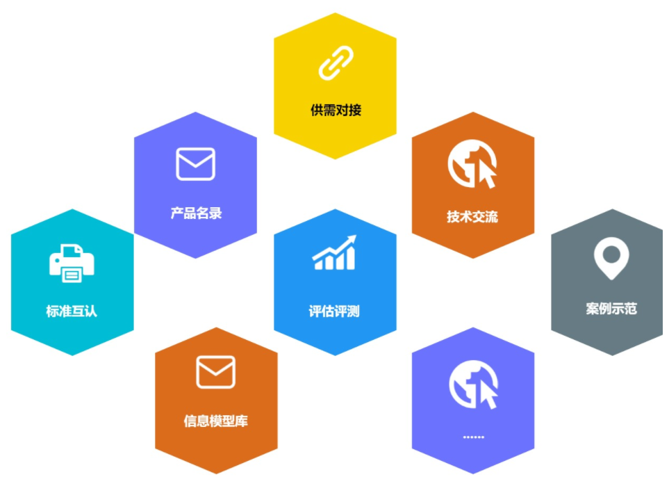 1658127266480197.png 信息模型伙伴計(jì)劃.png