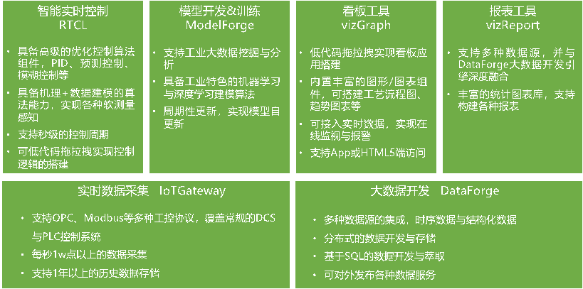 1754552688405123.png 15-基于工業互聯網的熱電智能調控技術-全應科技V25688.png